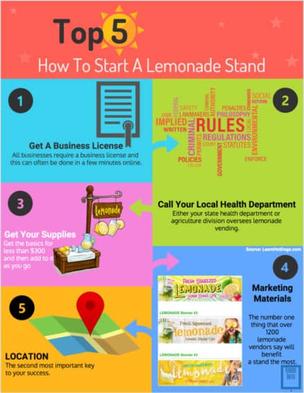 Lemonade Stands 101 - What Supplies Will I Need?